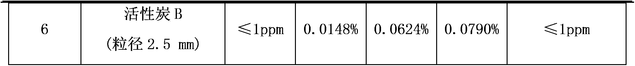 Ultra-high purity hexafluoroethane preparation method