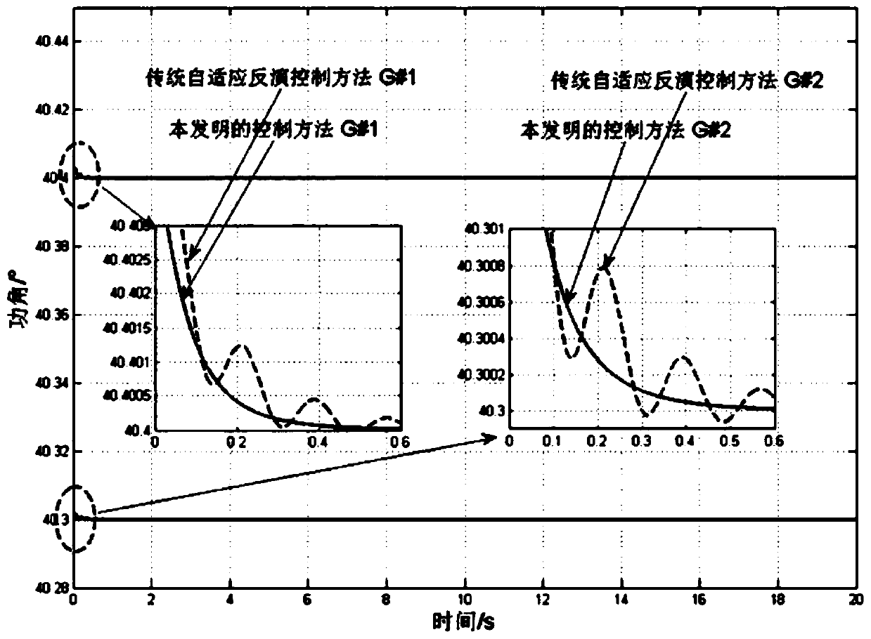 Multi-machine power system self-adaptive fuzzy dynamic surface sliding mode control method capable of meeting preset output tracking performance