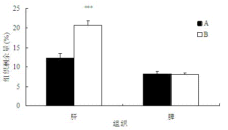 Application of cleavable polyethylene glycol (PEG) lipid derivative in preparation