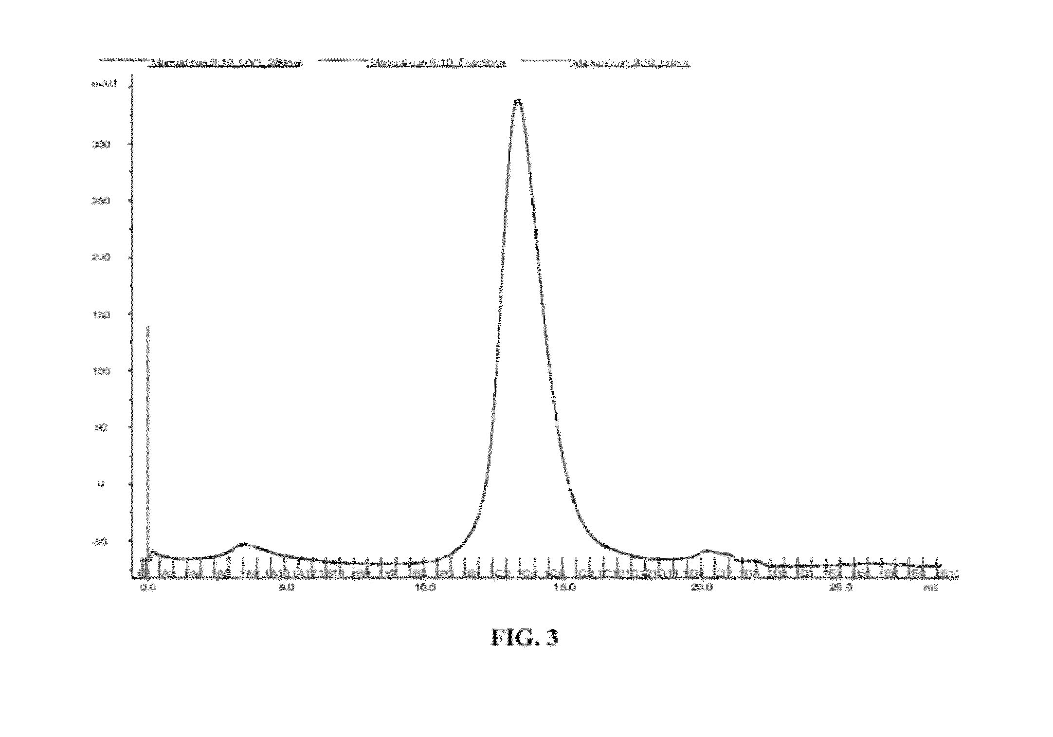 Polyclonal antibody compositions