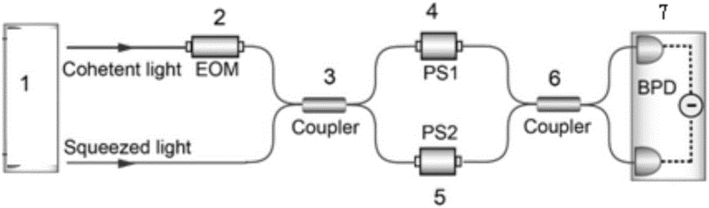 Quantum optical fiber interferometer