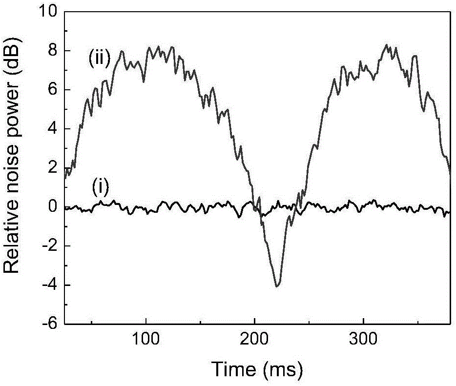 Quantum optical fiber interferometer