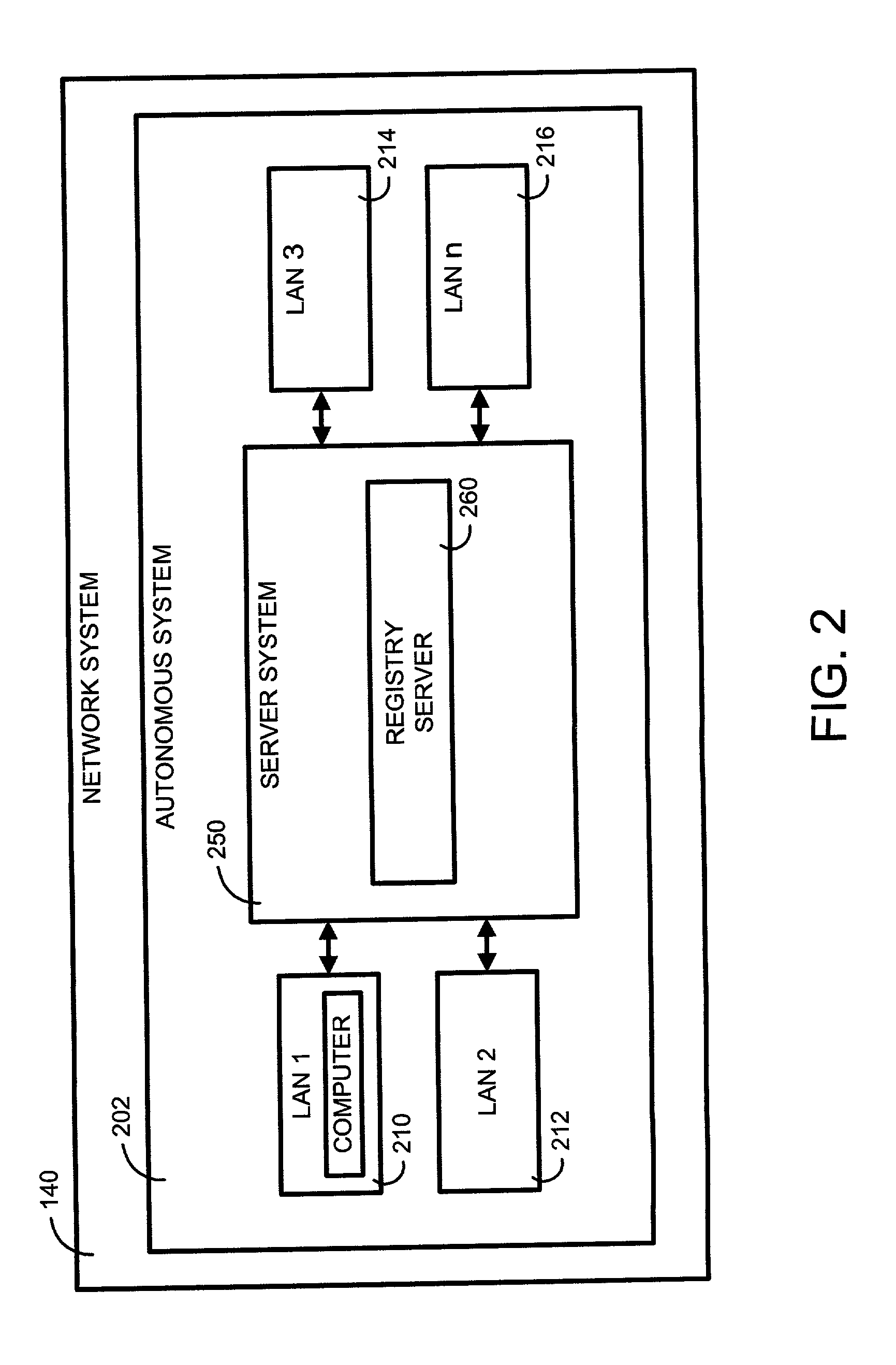 System and method for providing connection orientation based access authentication