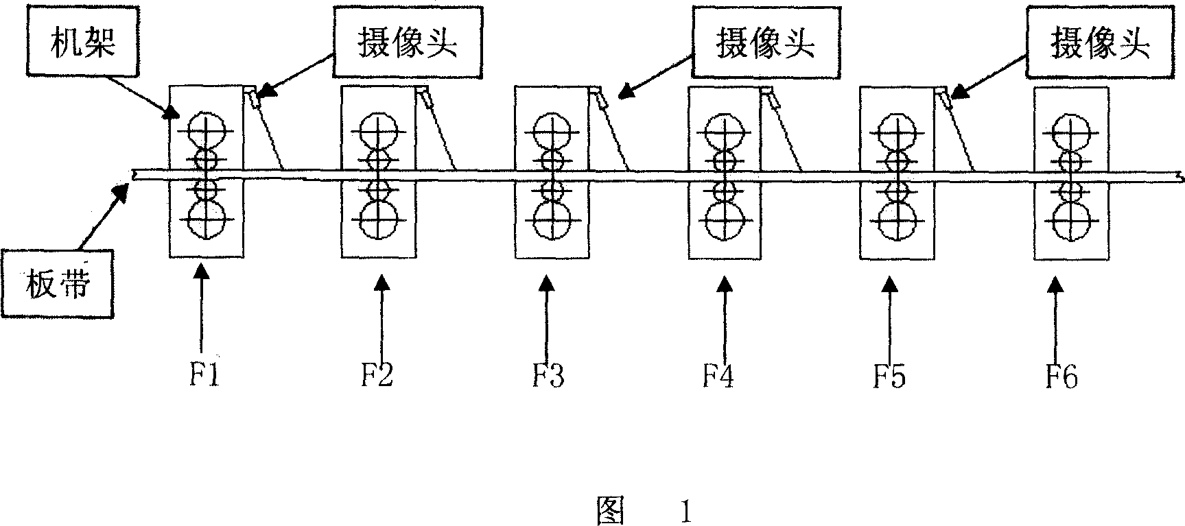 Rolling process of hot rolled steel sheet