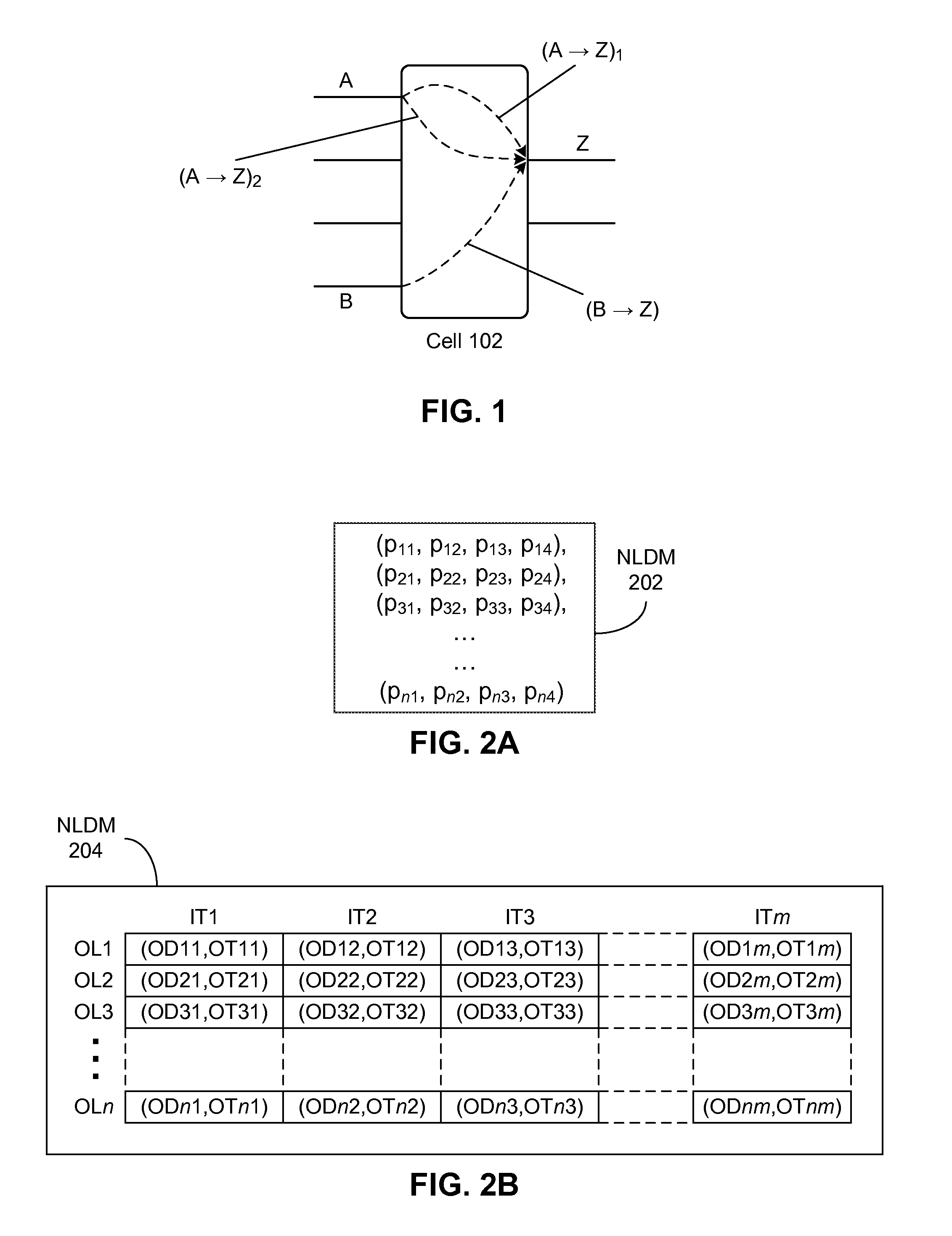 Numerical delay model for a technology library cell and/or a technology library cell type