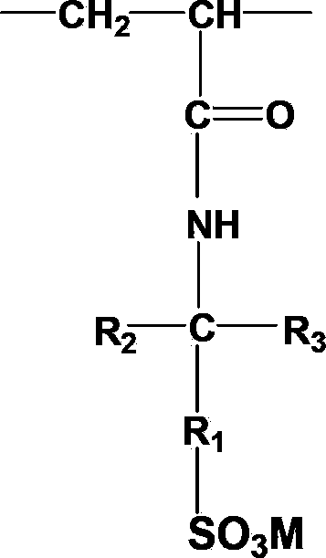 Acrylamide copolymer, and preparation method and application thereof