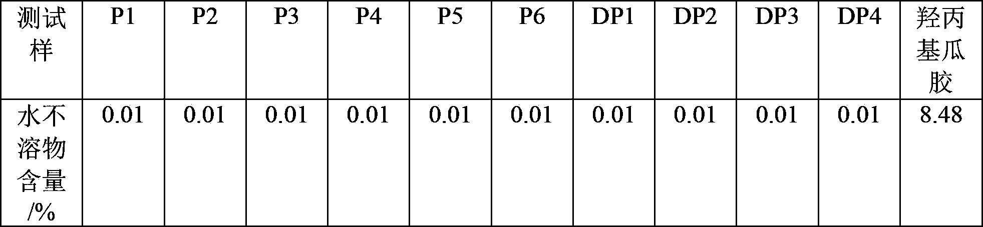 Acrylamide copolymer, and preparation method and application thereof