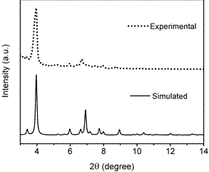 New fluorescence detection method of tetracycline based on zirconium-based MOF(Metal-organic framework)