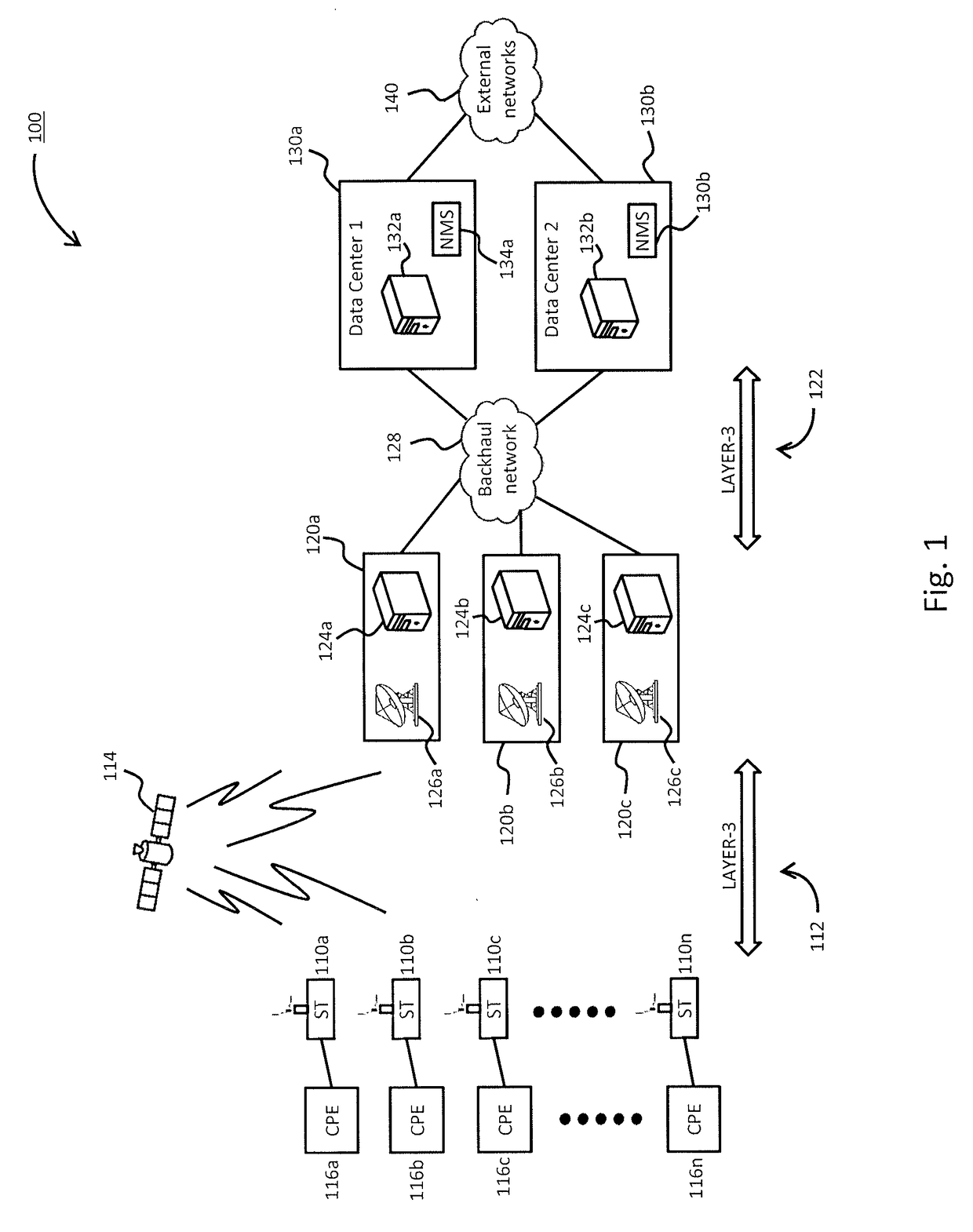 Distributed gateways with centralized data center for high throughput satellite (HTS) spot beam network