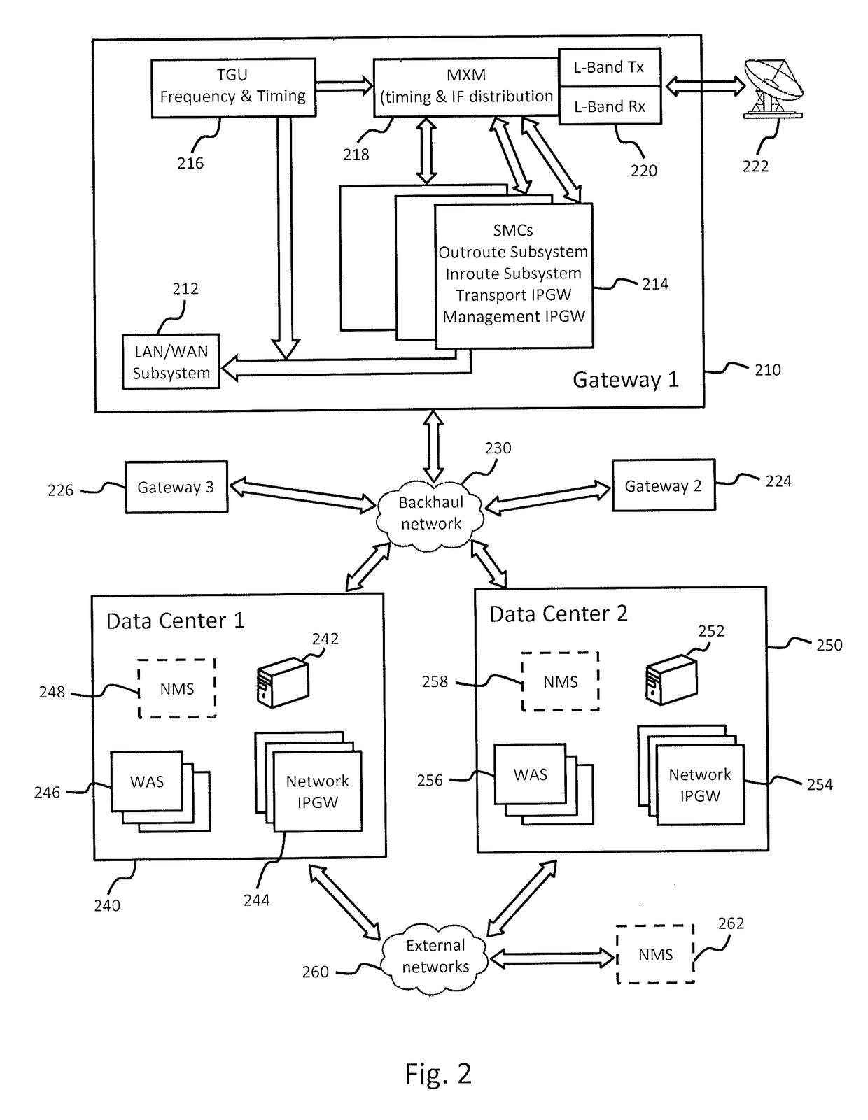 Distributed gateways with centralized data center for high throughput satellite (HTS) spot beam network