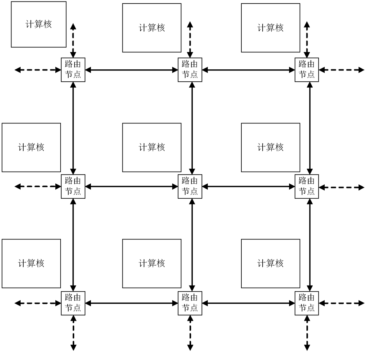 Quickly-started chip with parallel computing cores and method for configuration of chip