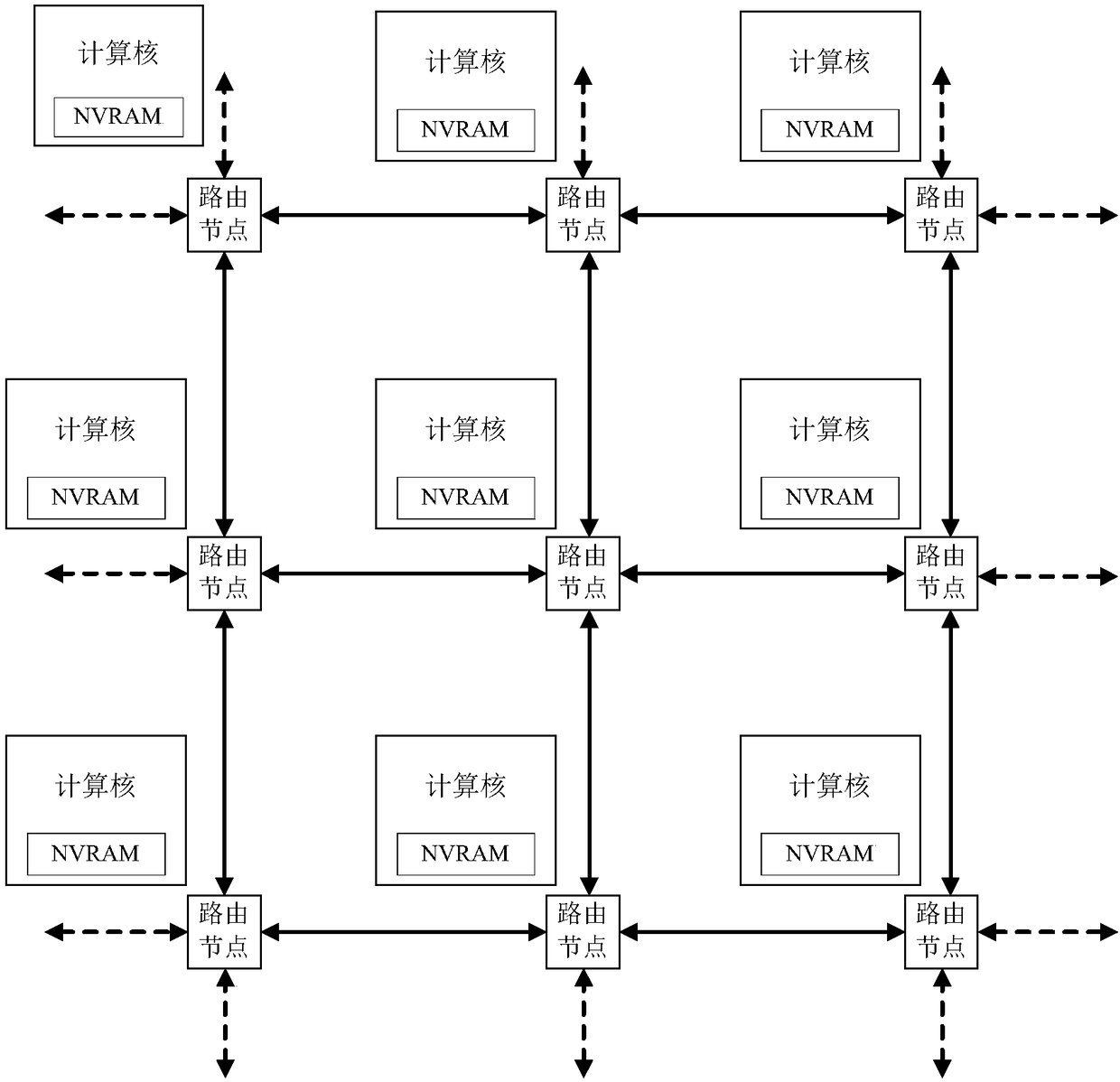 Quickly-started chip with parallel computing cores and method for configuration of chip