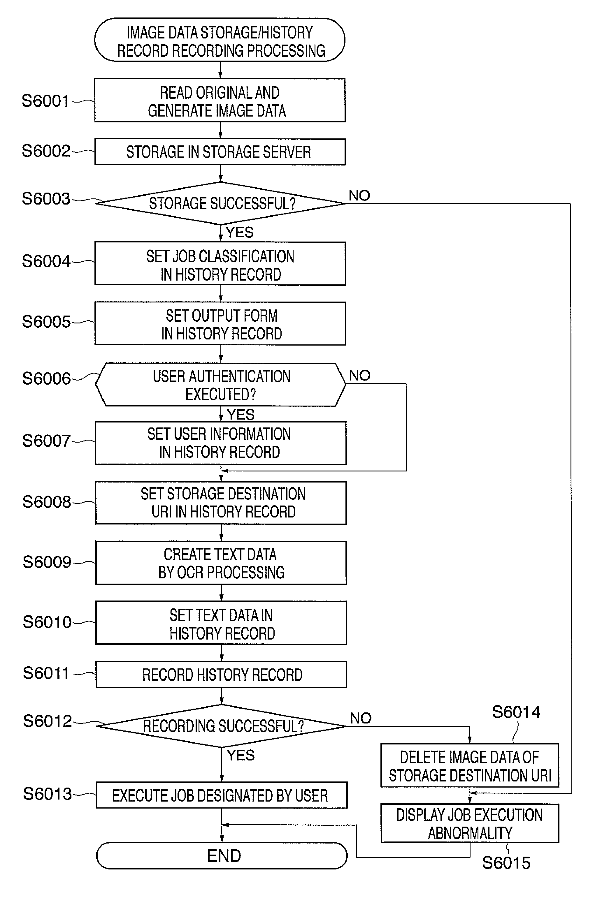 Image data searching with changing search method based on image data output form