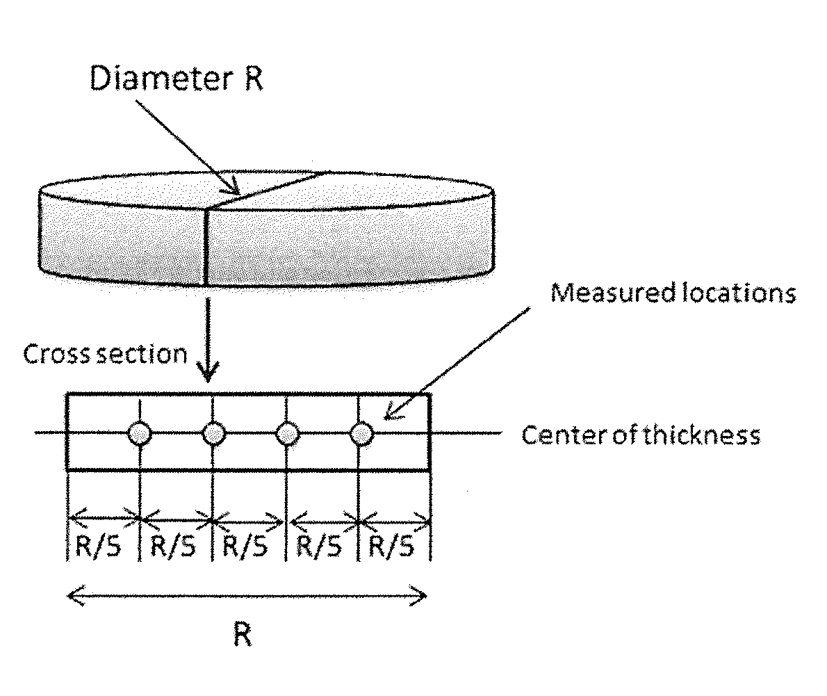 SPUTTERING TARGET OF SINTERED Sb-Te-BASED ALLOY