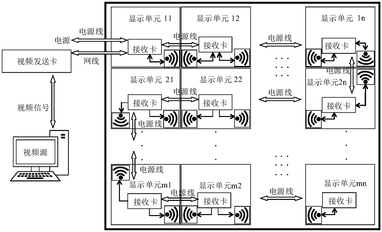 Display unit, spliced display device and spliced display system