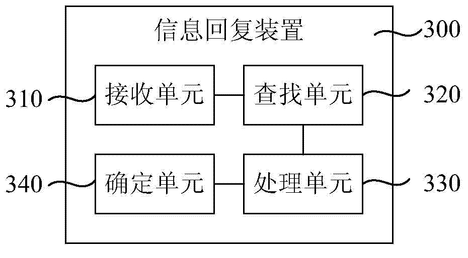 Information returning method and device