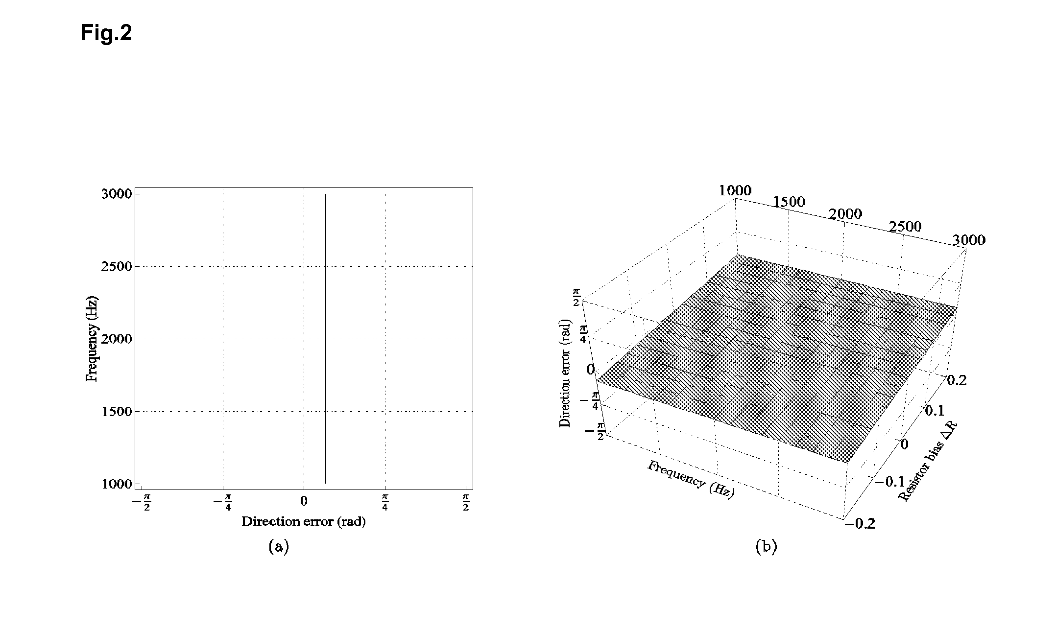 Sound localizing robot