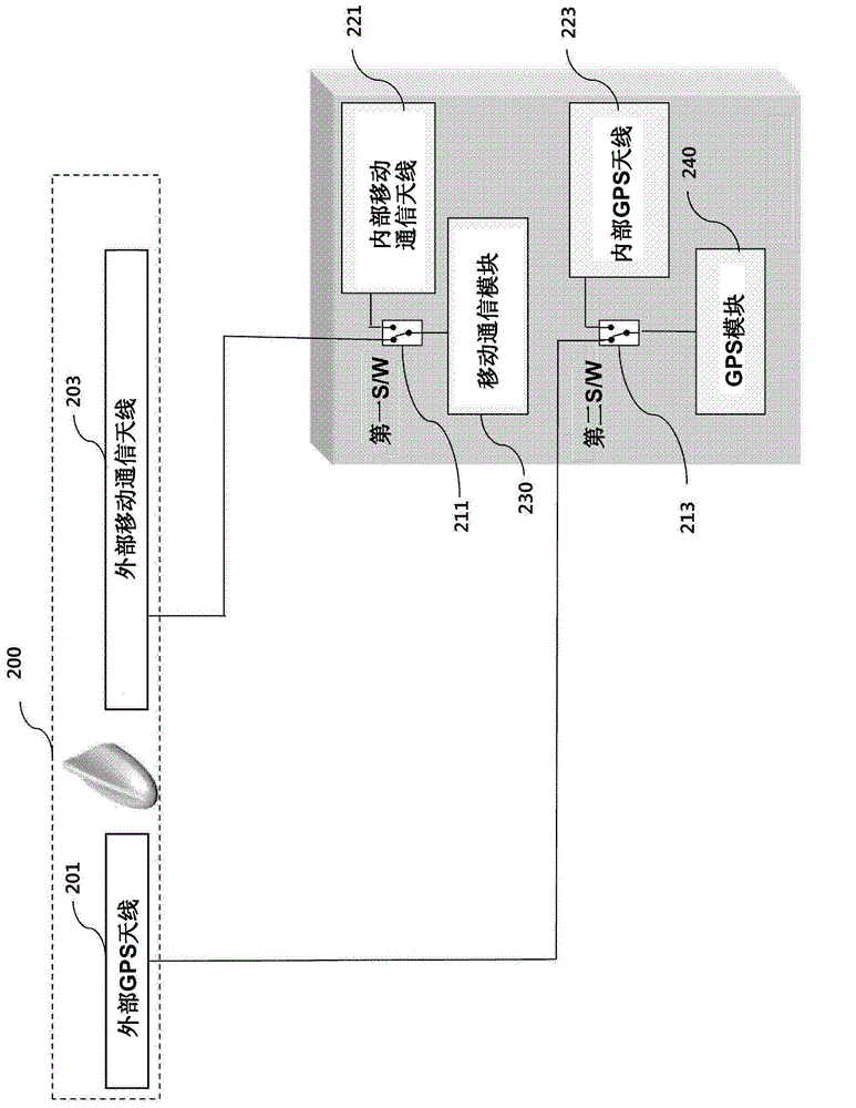 Method And Apparatus For Controlling Antennas In Vehicle Communication System