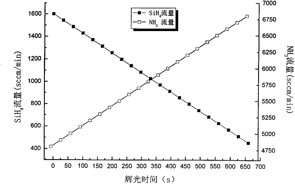 Anti-reflection coating of crystalline silicon solar cell and preparation method thereof