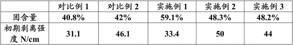 Anion-nonionic waterborne polyurethane dispersion as well as preparation method and application thereof