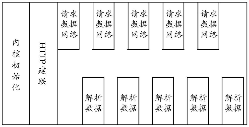 Video request method, system, computer device and computer readable storage medium