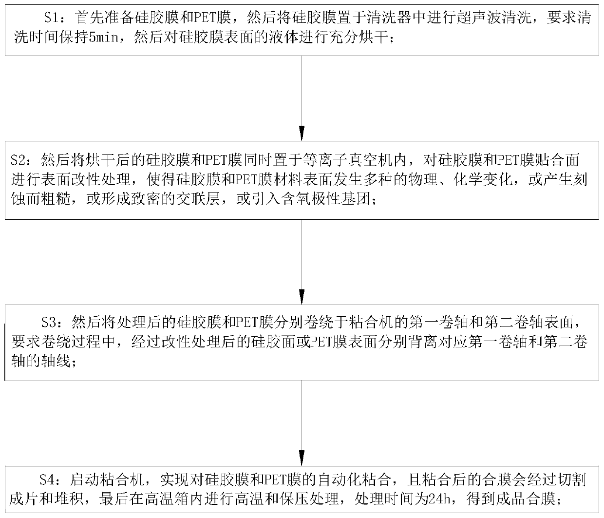 Silica gel and PET bonding process