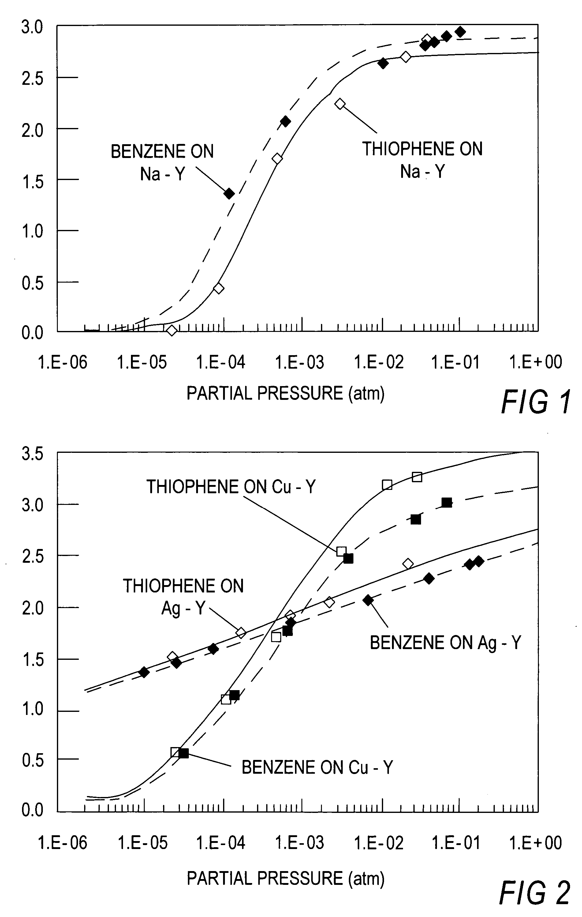 Selective sorbents for purification of hydrocarbons