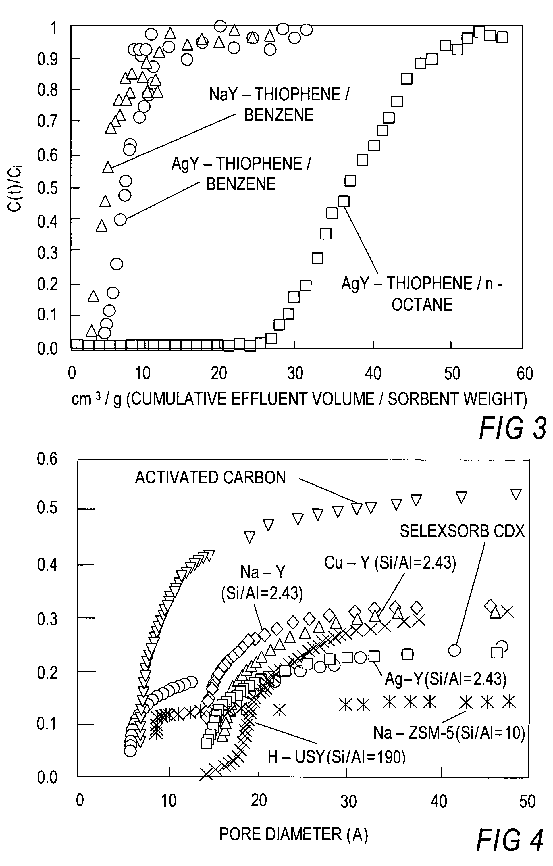 Selective sorbents for purification of hydrocarbons