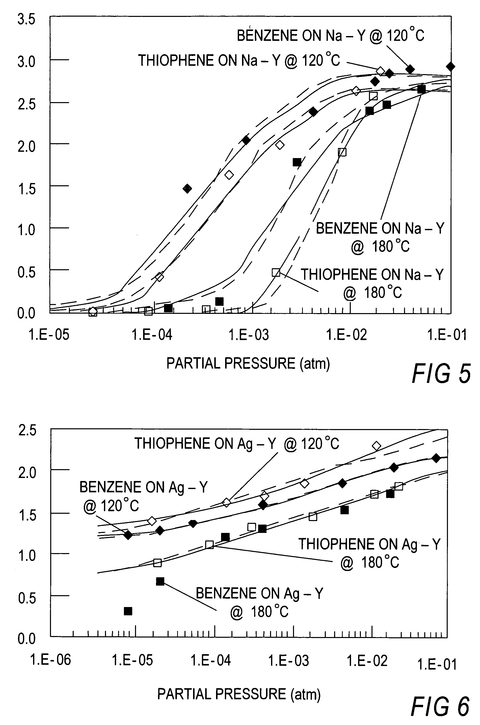 Selective sorbents for purification of hydrocarbons