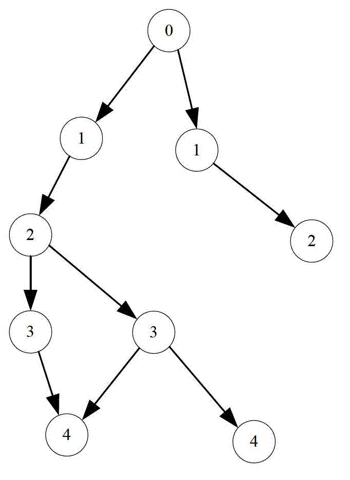 Medical care location and warning method based on wireless sensor network