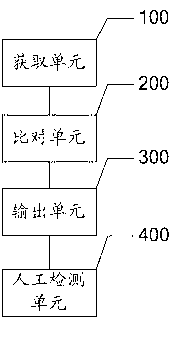 Detection method and system of Internet information system malicious codes