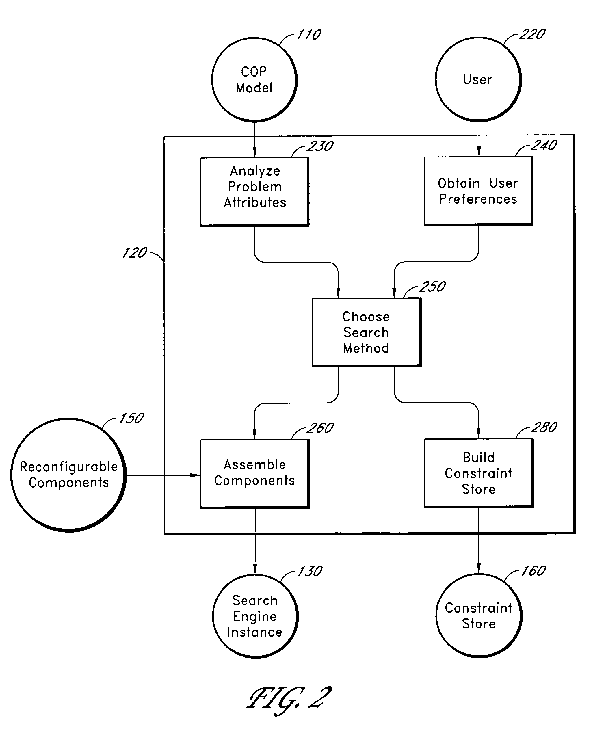 Flexible constraint propagation engine for combinatorial optimization applications