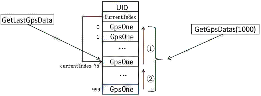 Shared memory-based GPS data information query method and system