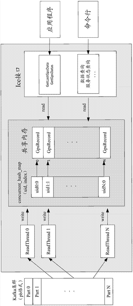 Shared memory-based GPS data information query method and system