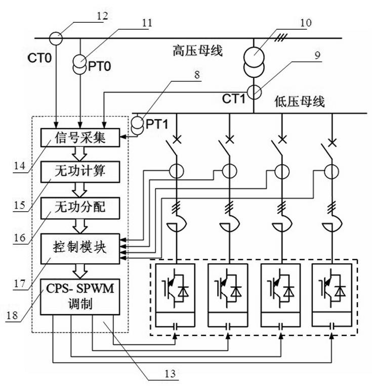 Transformer-isolated static Var generator and control method thereof