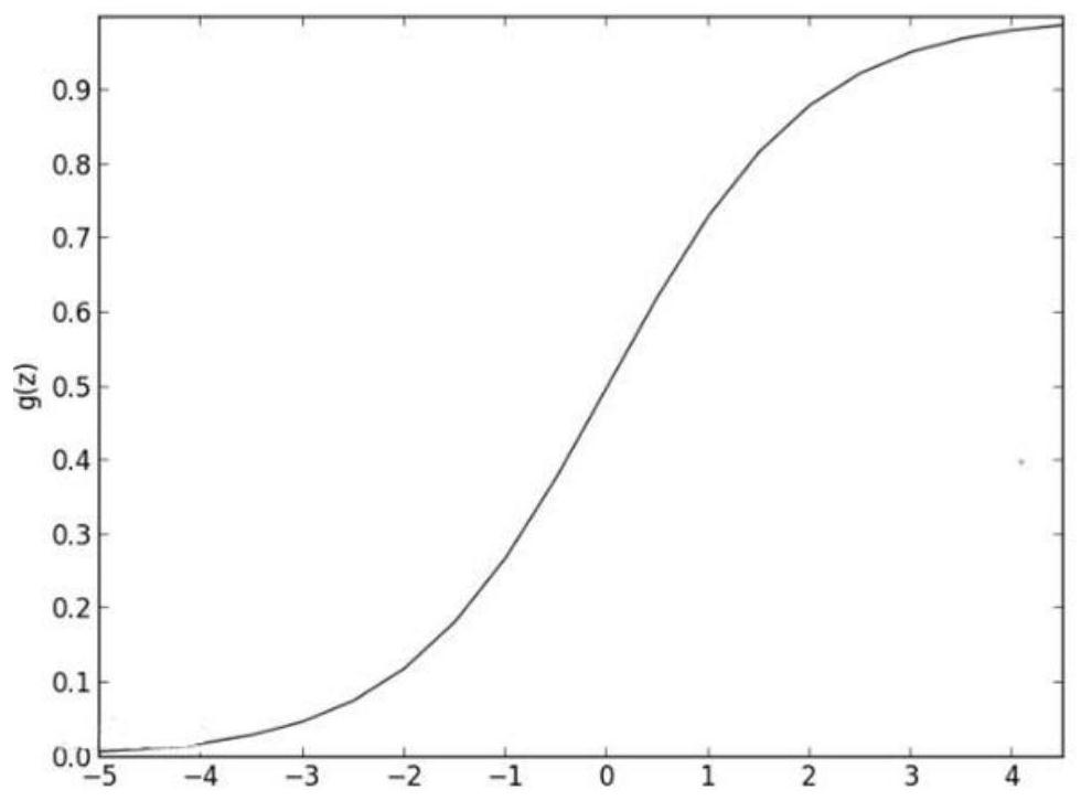 Method and device for evaluating rationality of embedding points