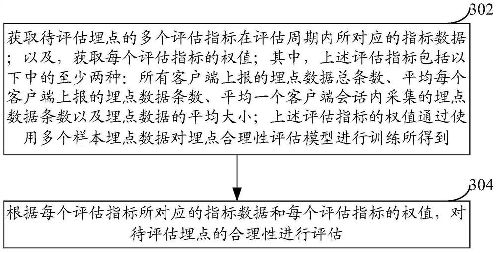 Method and device for evaluating rationality of embedding points