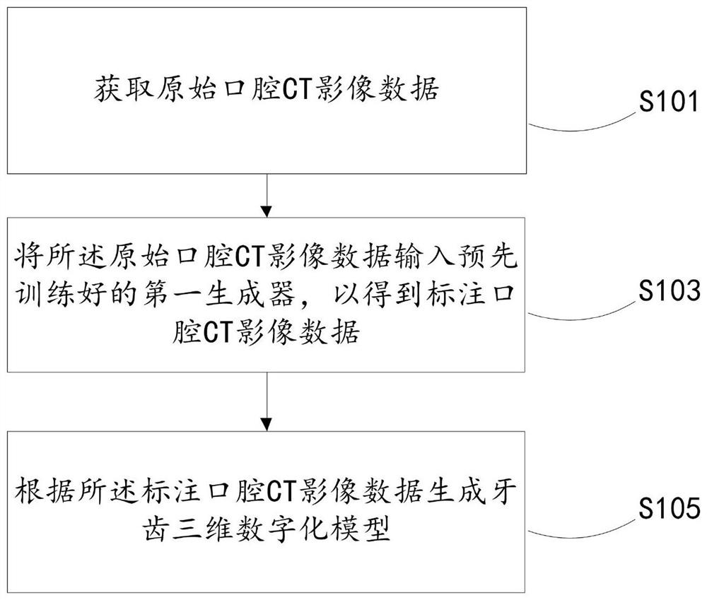 An orthodontic method and device based on artificial intelligence