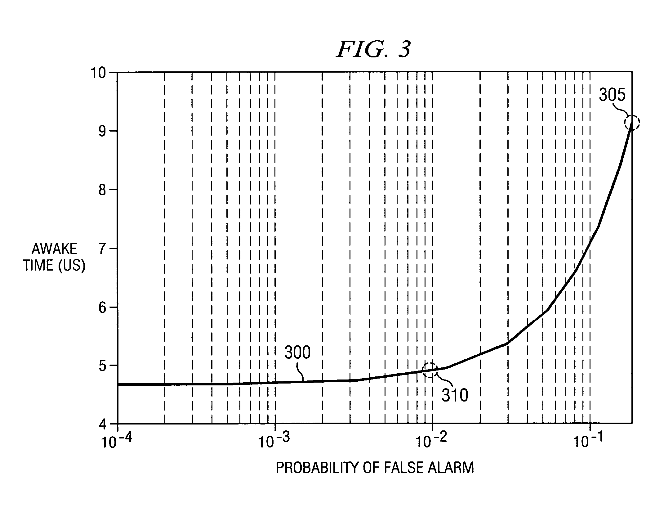 Automatic threshold selection method for improving the detection of a wireless signal