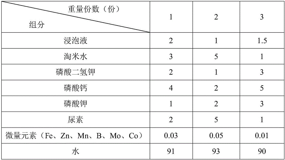 Horticultural plant cultivation method