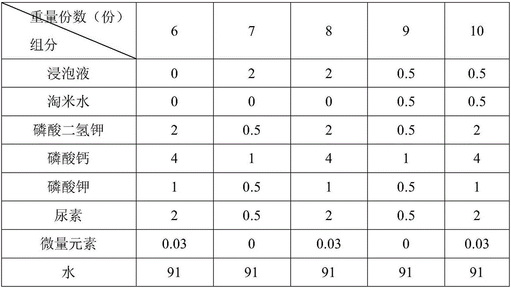 Horticultural plant cultivation method