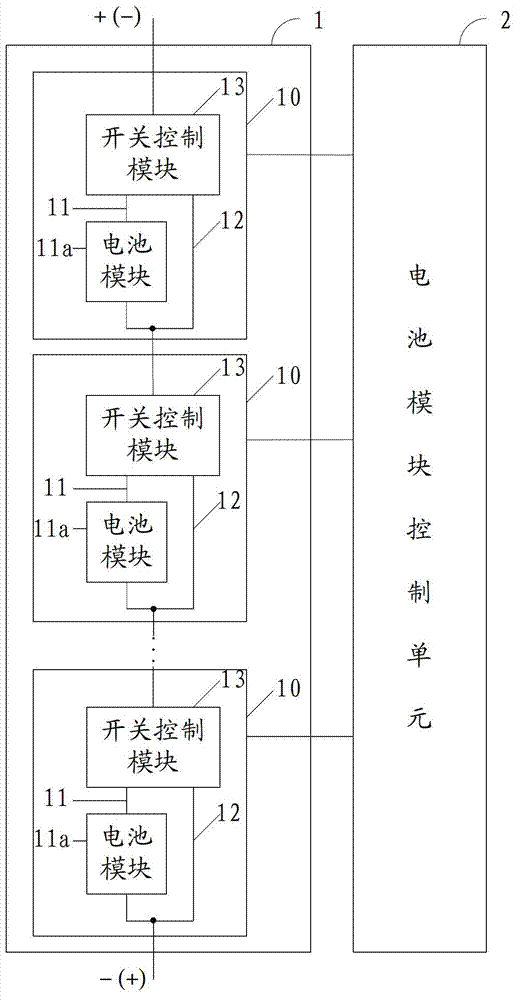 System and method for realizing automatic failure compensation for power battery