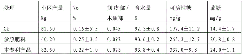 Process method for preparing organic liquid fertilizer by using leather production lime plte wastes