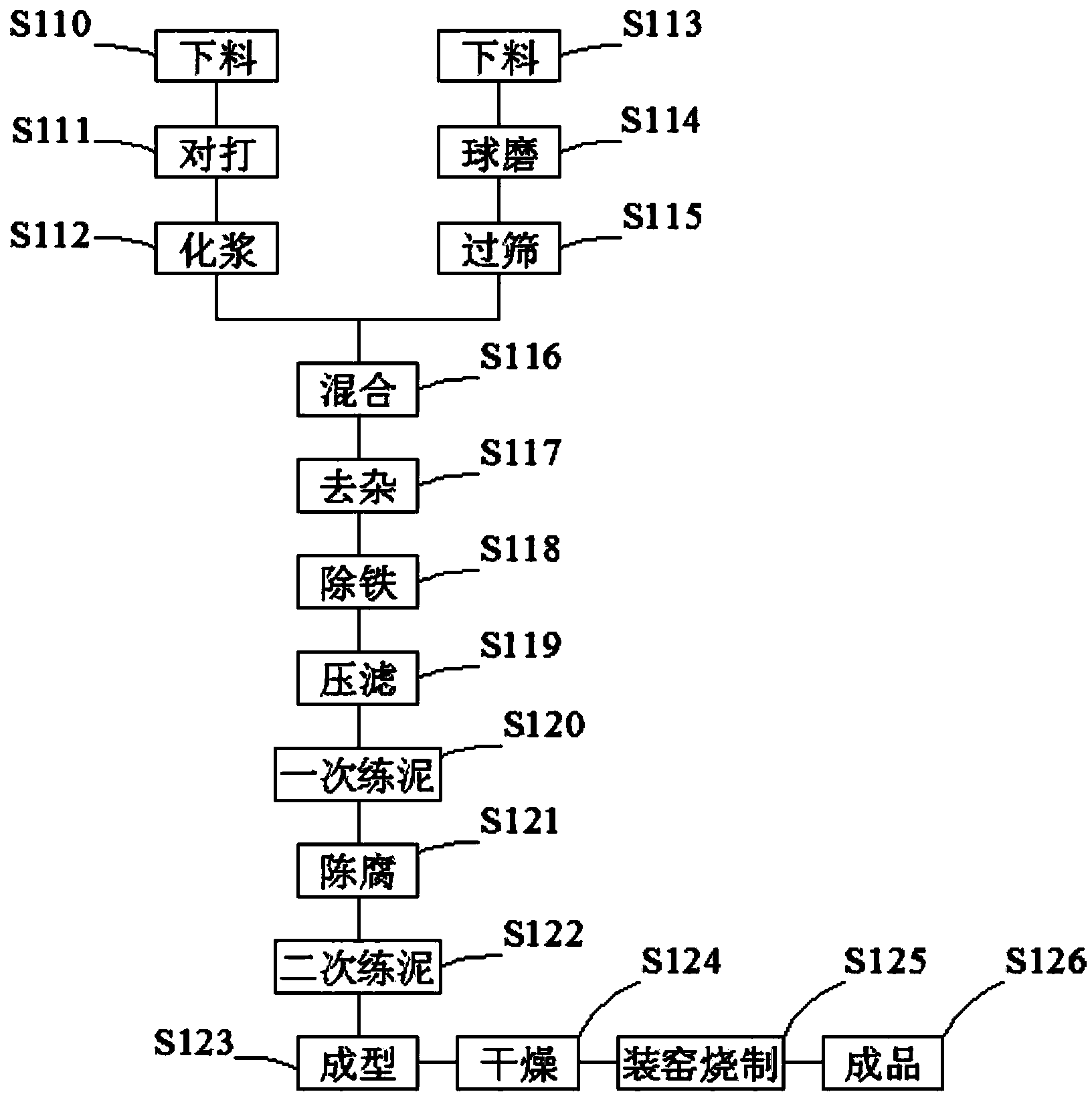 Self-forming glaze white jade porcelain pug and manufacturing method of porcelain pug product