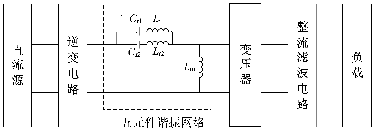 Five-element resonant network and converter