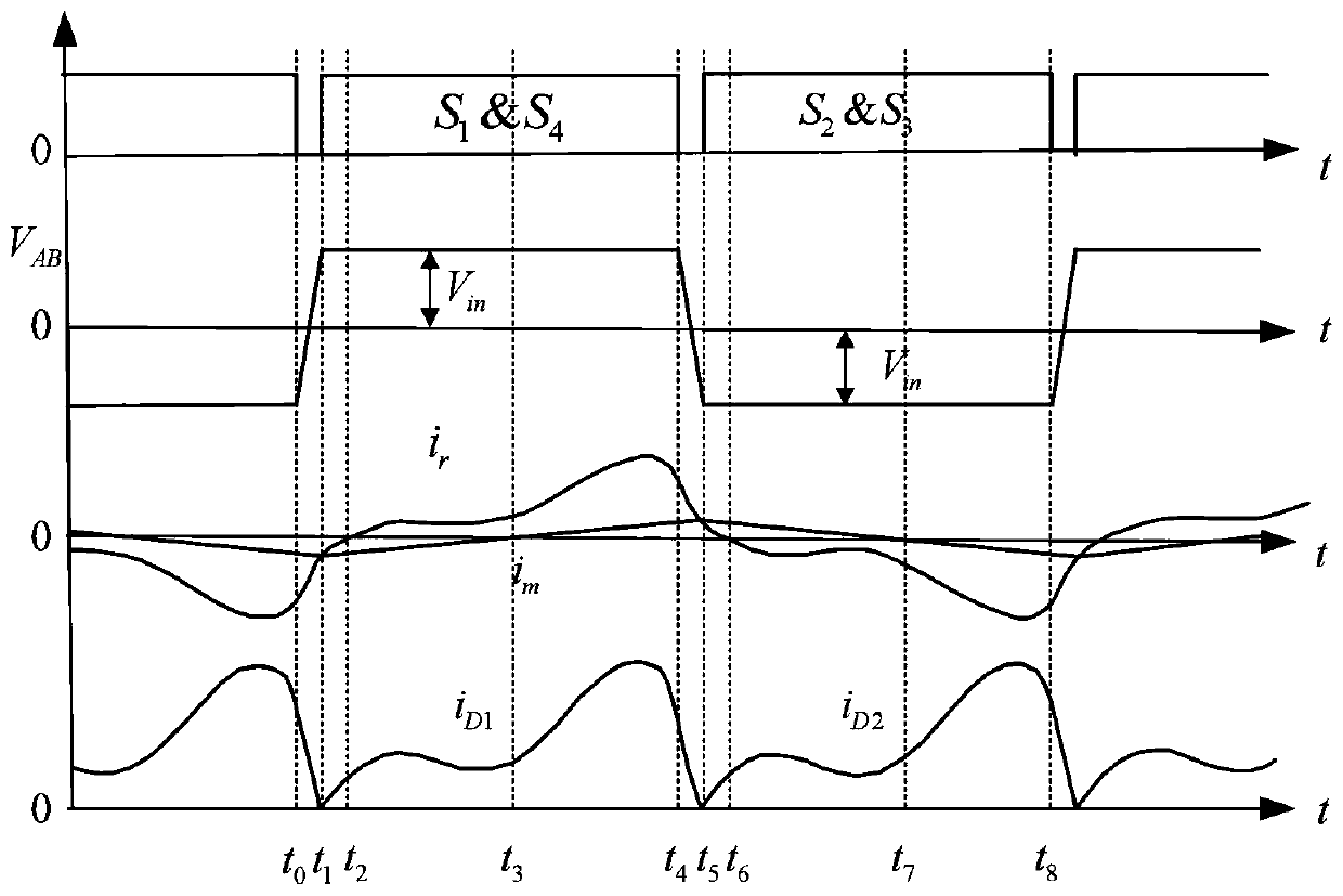 Five-element resonant network and converter