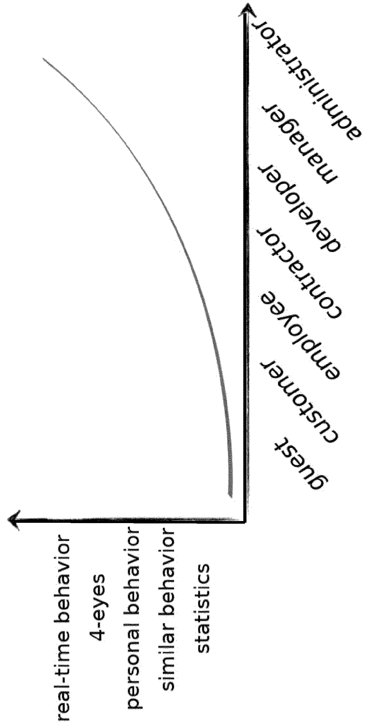 Computer-implemented method for determining computer system security threats, security operations center system and computer program product