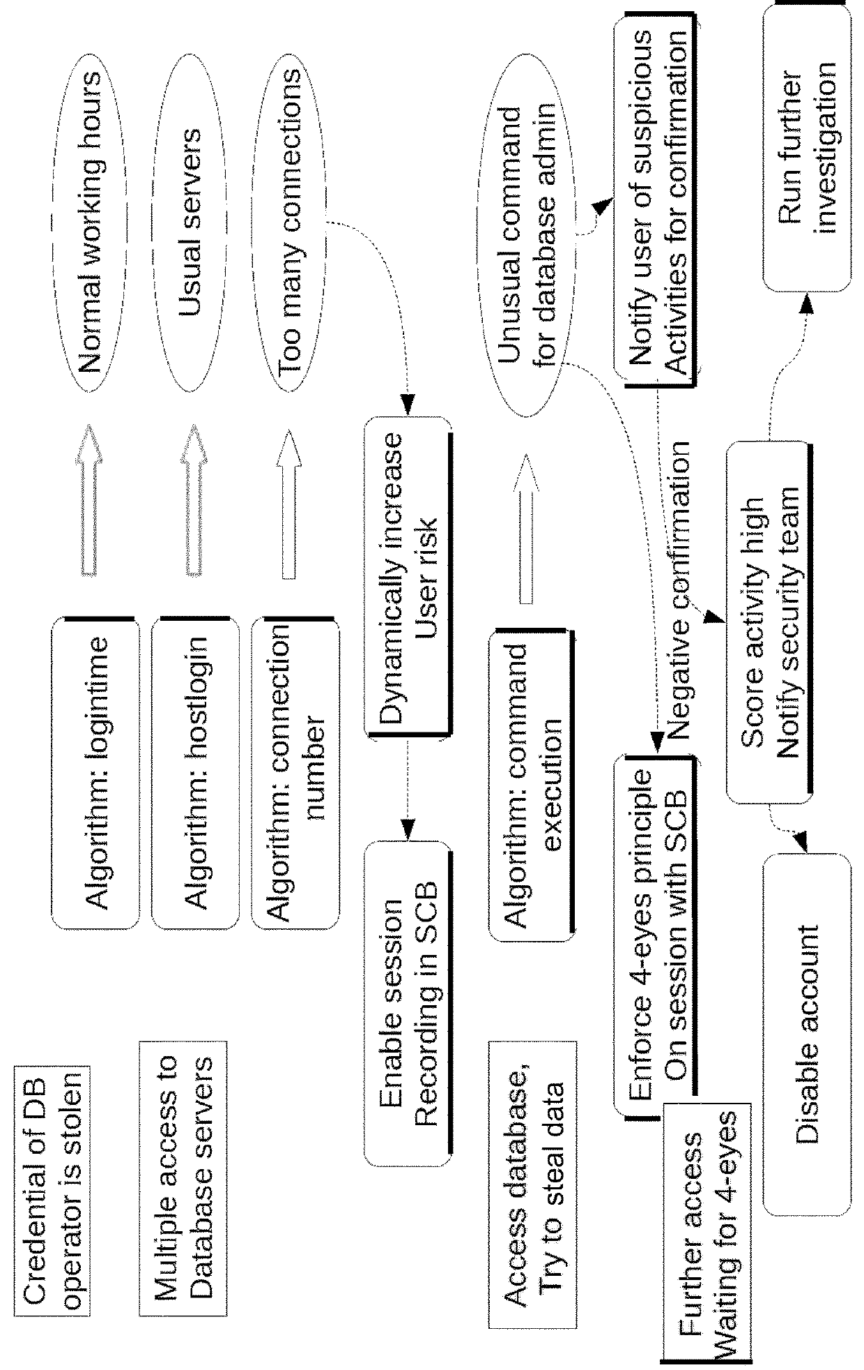 Computer-implemented method for determining computer system security threats, security operations center system and computer program product