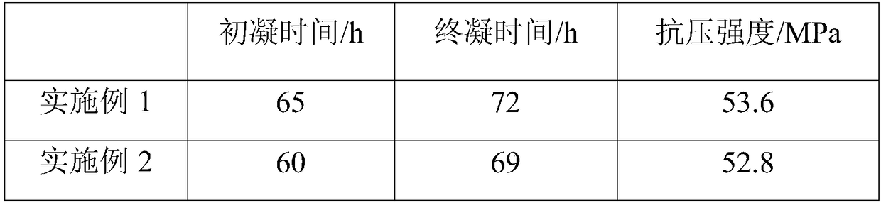 Preparation method of organic-inorganic composite concrete retarder