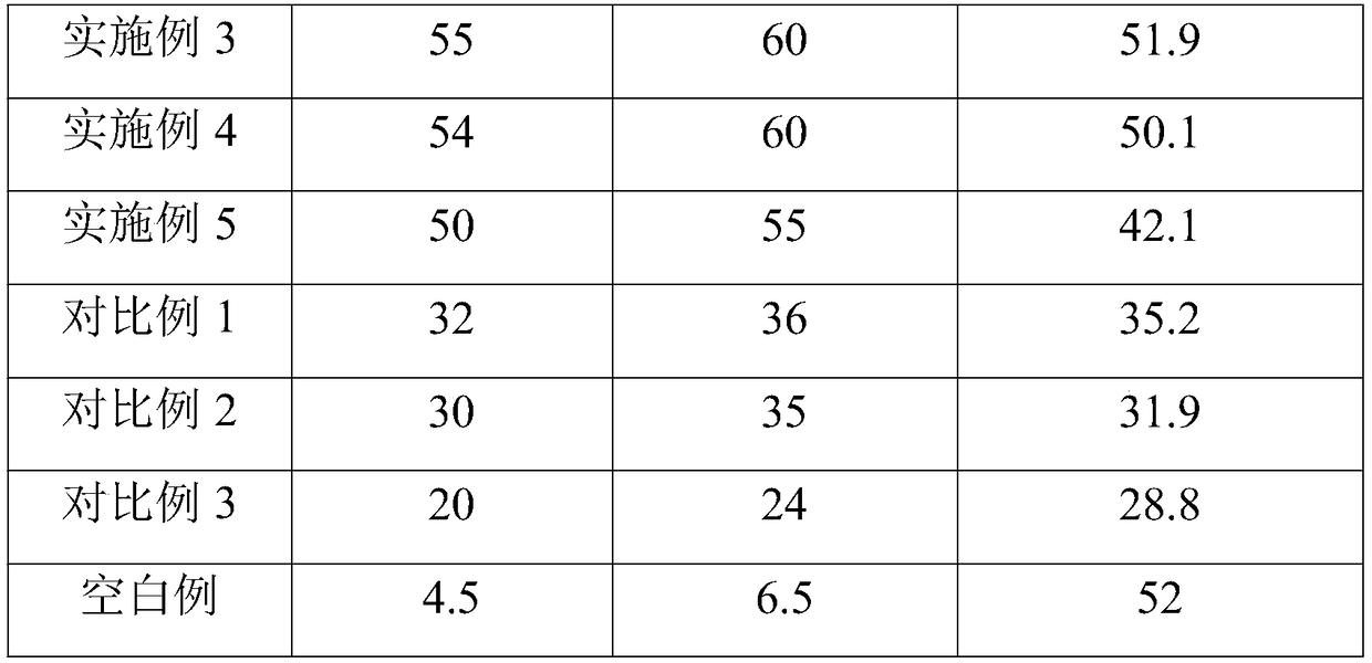 Preparation method of organic-inorganic composite concrete retarder